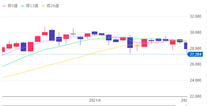 20210104～20210730_日経平均